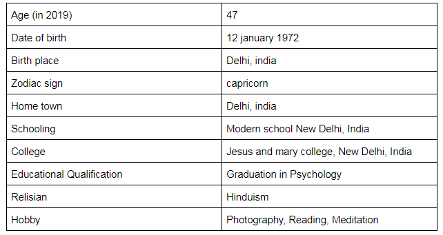 Personal Life of Priyanka Gandhi